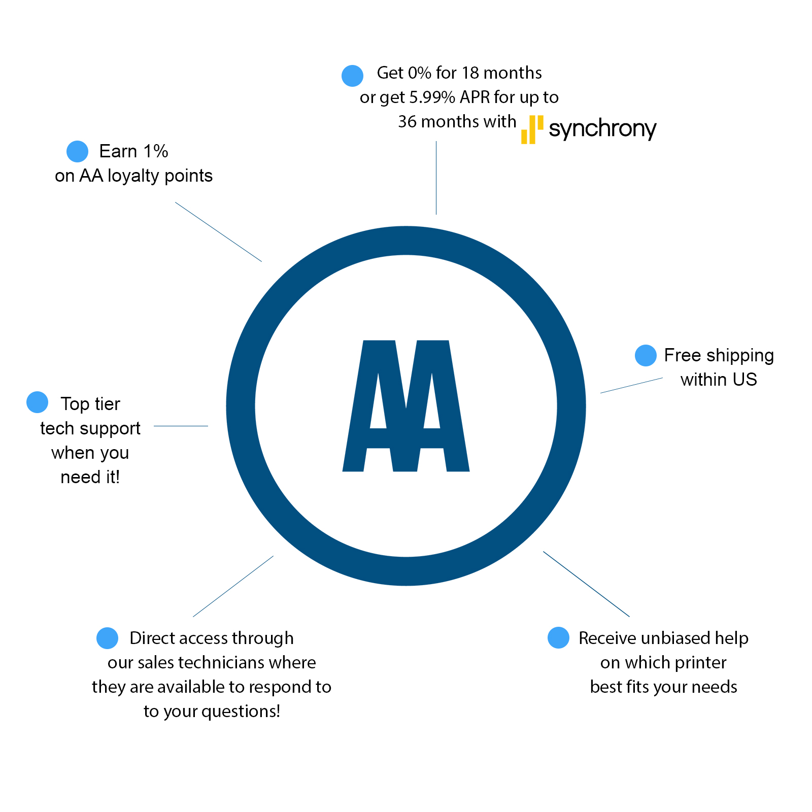 Printing United Las Vegas to All American Print Supply Co